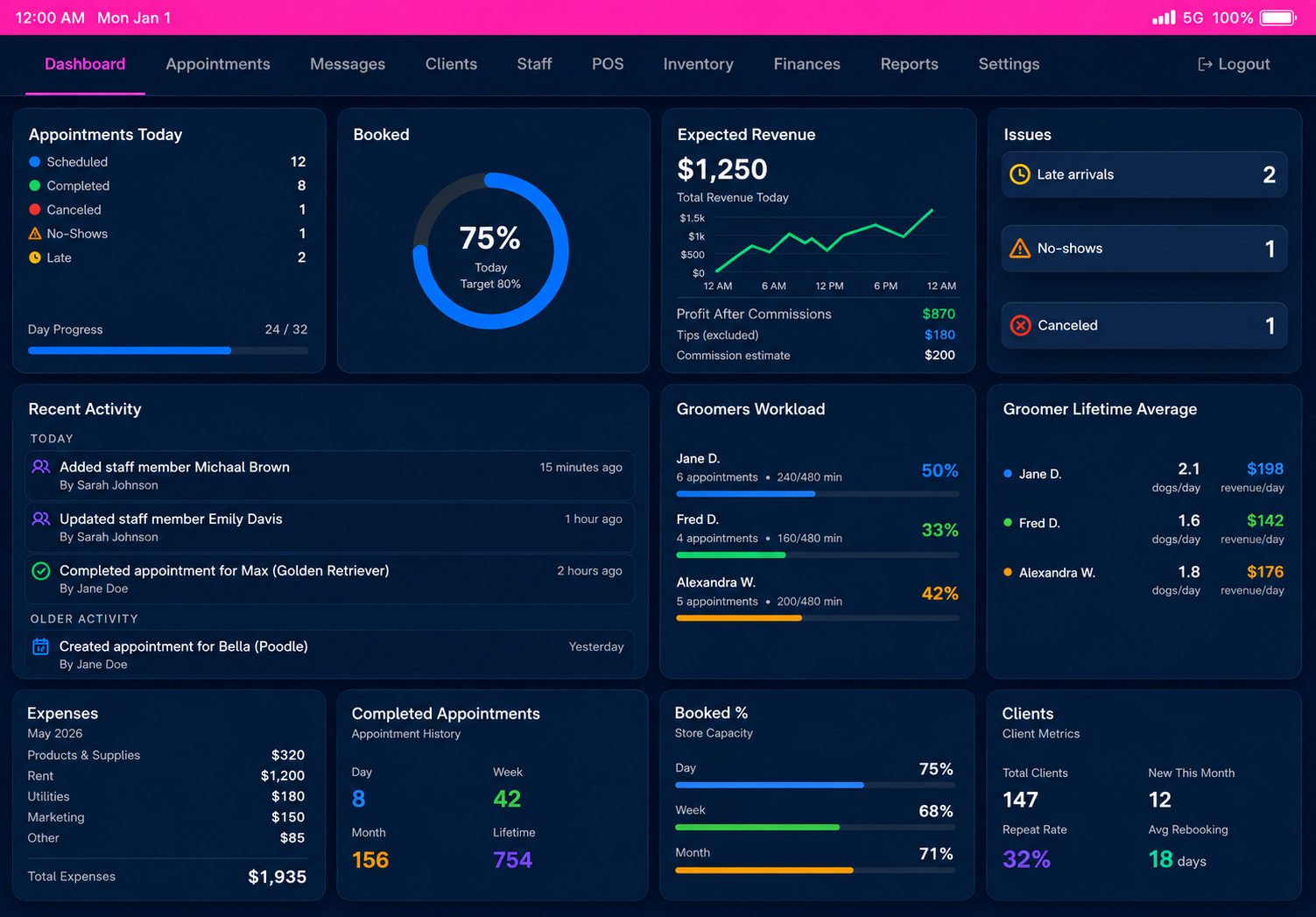 Sir Puppy management dashboard